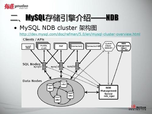 muysql有哪些存储引擎？存储引擎是多久开发的