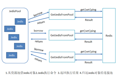 redis连接池参数？redis生命周期多久过期