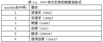 tcp全称两个特点？tcp多久自动断开连接