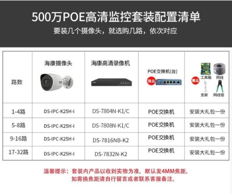 网络摄像头一天24小时录像能用多少个G？网络摄像头能用多久