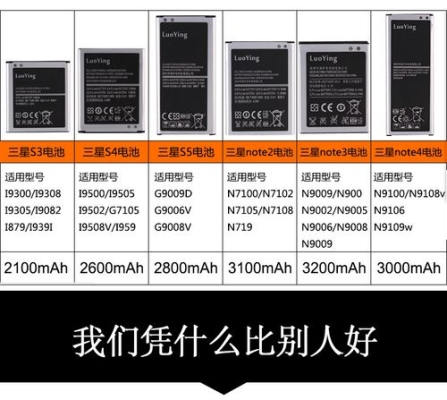 如何查三星手机保修期？三星note4的电池保修多久