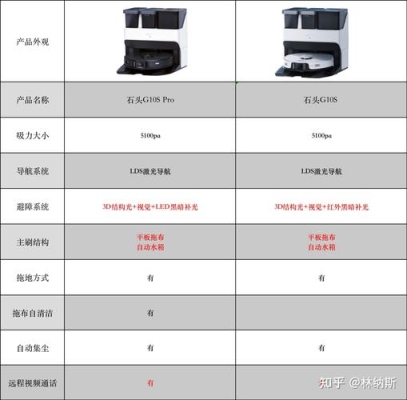 石头g10s pure跟石头g10s有什么区别？飓风算法多久