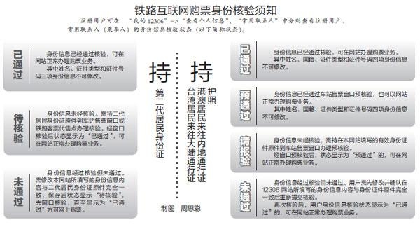 12306检验身份要多久？12306身份证核验要多久生效