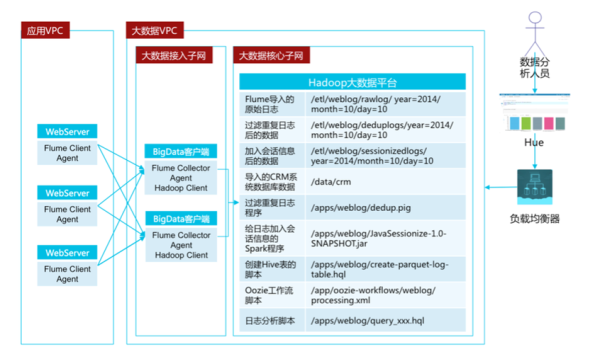 大数据大概需要学多久？hadoop大概要学多久