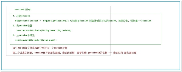 java中Session针对单独对象的销毁？session多久失效