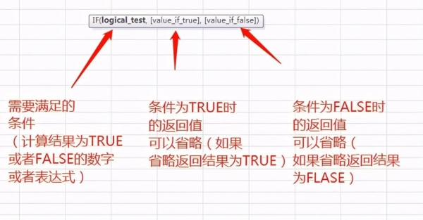 if函数判断结果字体颜色？js执行if需要多久