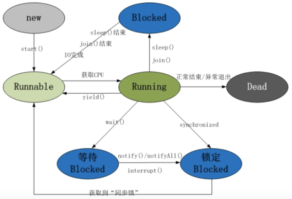 Ip线程是什么？java线程可以存活多久