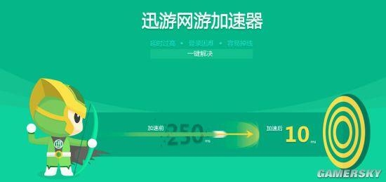 迅游网络加速器能解决移动宽带丢包问题吗？ping 试用版能使用多久