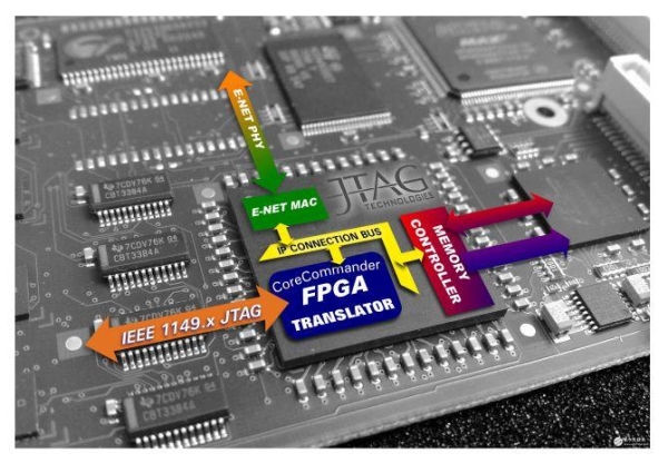 本科生做fpga怎么样？自学 fpga多久可以