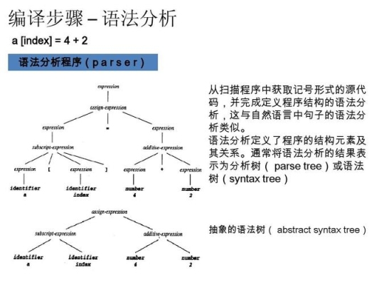 bpf编译原理？clang要编译多久