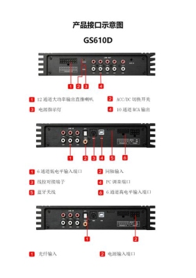 dsp各引脚定义？怎么看dsp多久进一次中断