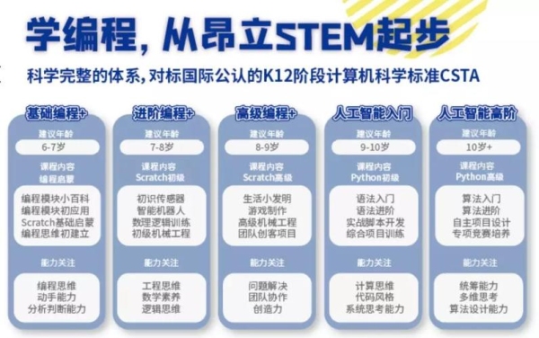 学自动化编程要多久？要有什么基础吗？学编程自学要多久