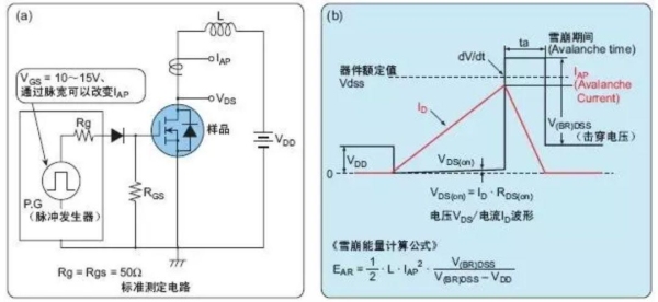 mos管实际使用电流？mos管承受多久的大电流