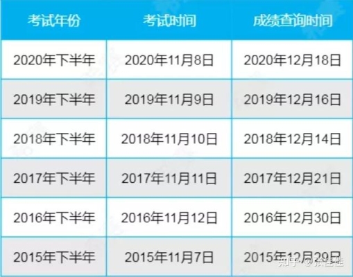 21年软考成绩什么时候出？软考考试后多久公布成绩