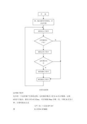 单片机的使用流程？stm8 时钟切换 多久切换成功