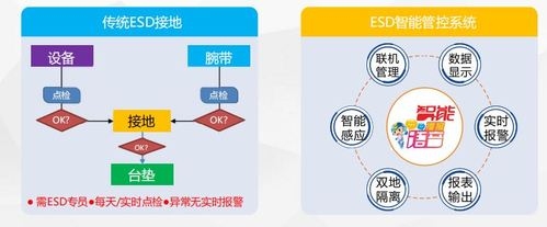 esd和iso安装方法一样吗？esd要安装多久