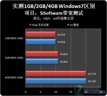 内存带宽怎么看？内存检测工具要检测多久