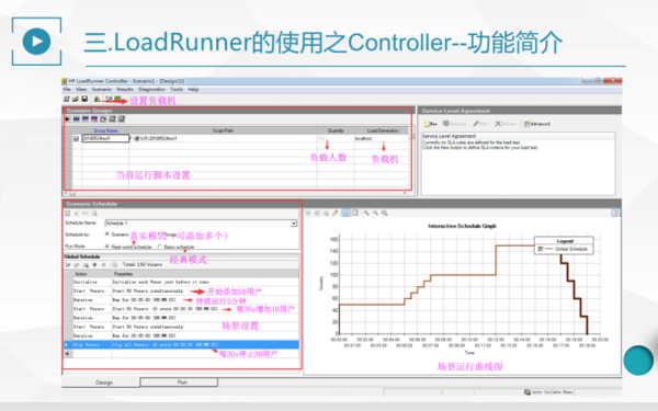 loadrunner如何使用？loadrunner要自学多久