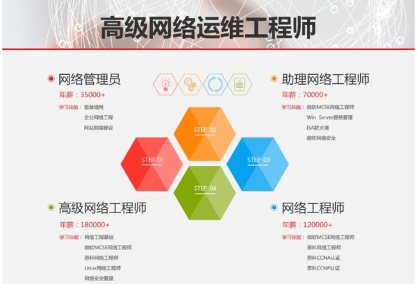 it运维可以做到40岁吗？运维工程师能做多久