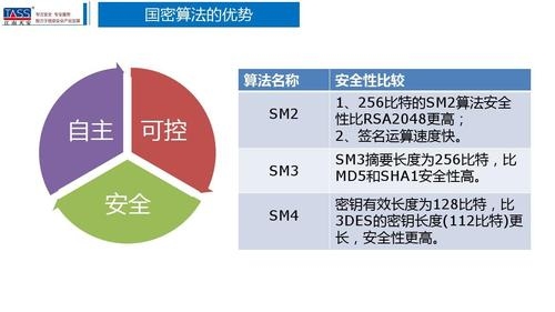 rsa2048符合安全要求吗？rsa2048 需要破解多久