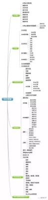 前端三大框架学完大概要多久？写一个js框架要多久