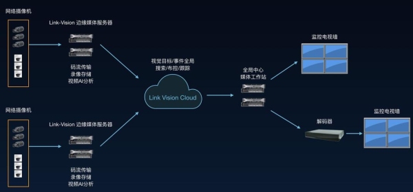 云存储HA是什么意思？虚拟机ha多久能起来