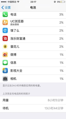 iphone6s待机一晚上耗电多少正常？苹果6s正常用电多久