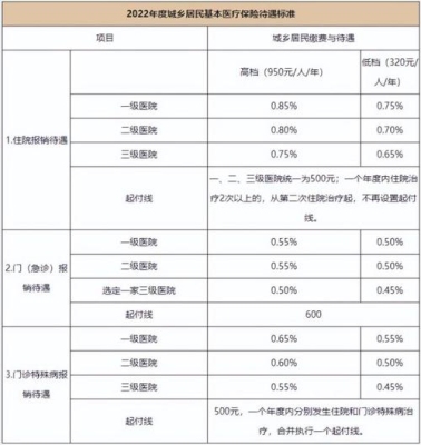 第二次住院要与第一次住院隔多少时间?第二次医保如何报销?(武汉)？（第一做完多久能做第二次）