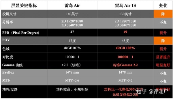 雷鸟air和雷鸟ar1s差距？（x61s 显卡）