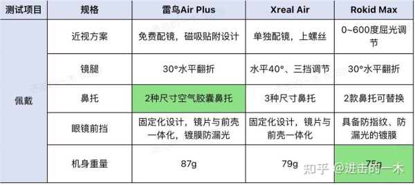 雷鸟air和雷鸟ar1s差距？（x61s 显卡）