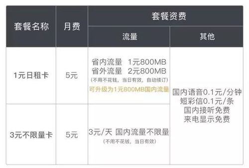 285g流量能用多久？（50m能用多久）