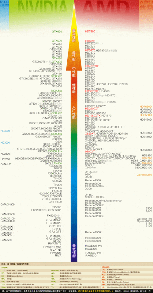 笔记本GT820相当于台式什么显卡？（gt820显卡价格）