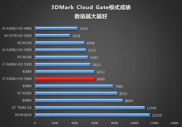 x1 carbon 与x1c 区别？（x1c 2016显卡）