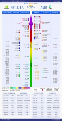 850m8g相当于什么显卡？（显卡gtx850）