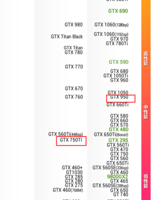 rx4804g相当于gtx什么级别？（y480显卡是什么）