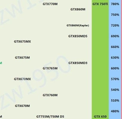 gtx850m2g显卡相当于什么水平？（显卡850m）