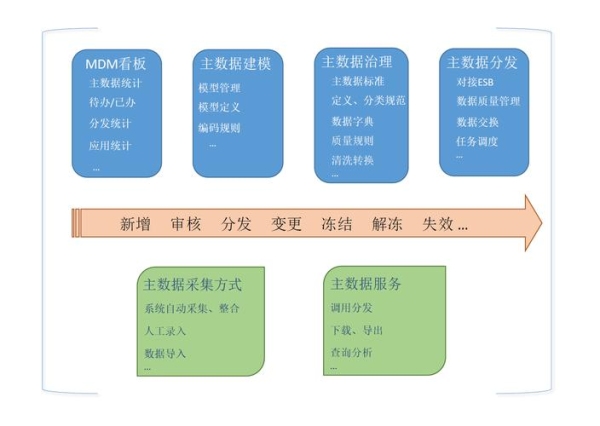 企业数据化管理就业方向？（数据仓库工程师可以干多久）