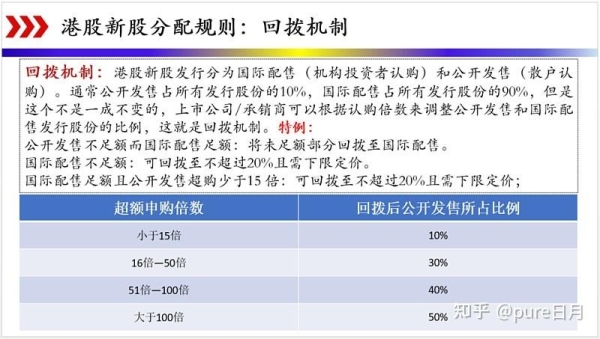 新股发行规则？（initial多久有活动）