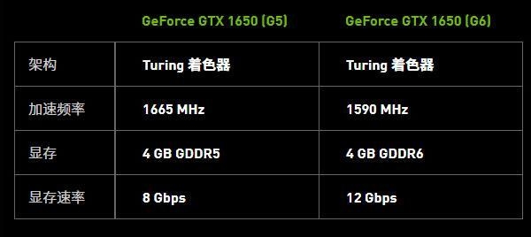 gtx1650独显和集显的区别？（4G双显卡）