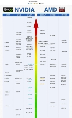 锐龙5600u配mx450显卡怎么样？（笔记本中端显卡推荐）