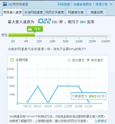 50m的宽带实际网速一般是多少？（50m光纤能用多久）