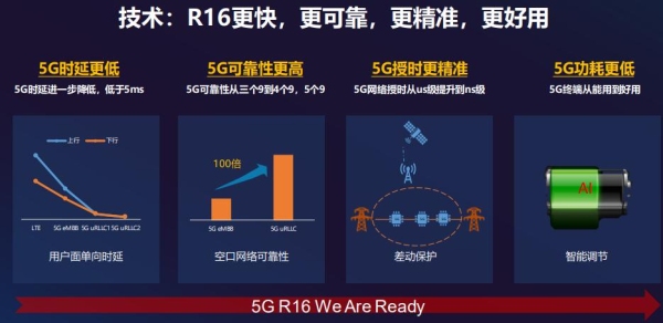 5g实际效率？（5g的文件校验多久）