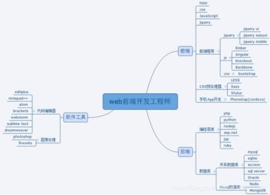 前端新接手一个项目多久能上手？（前端框架 多久能学会）