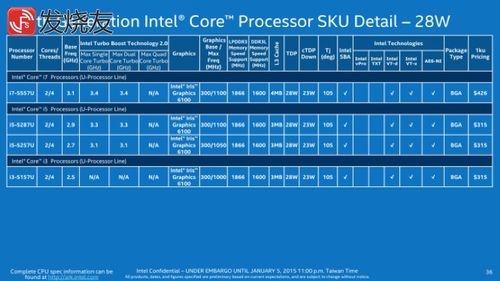 intel iris graphics是什么级别？（iris核心显卡）