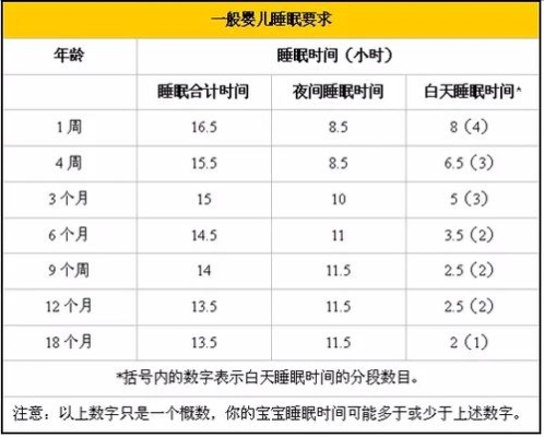 13个月宝宝睡眠时间大概是多少?我家宝宝每天才睡8个小时？（睡眠多久会休眠）