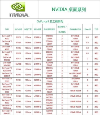 IntelHDGraphics4600性能相当于什么显卡？（intelhd4600显卡）