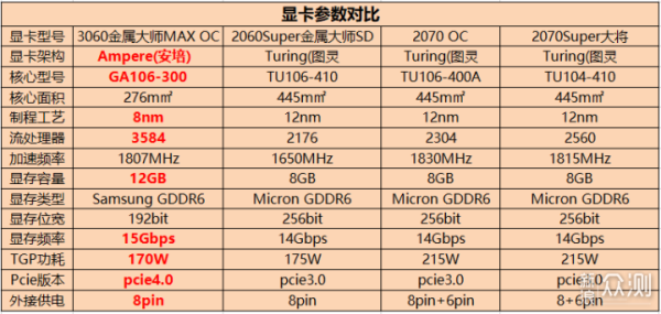 单显卡和双显卡有什么区别？（t430双显卡）