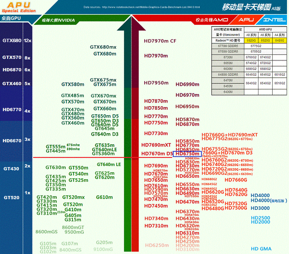 amd760m显卡相当于什么水平？（635m独立显卡）