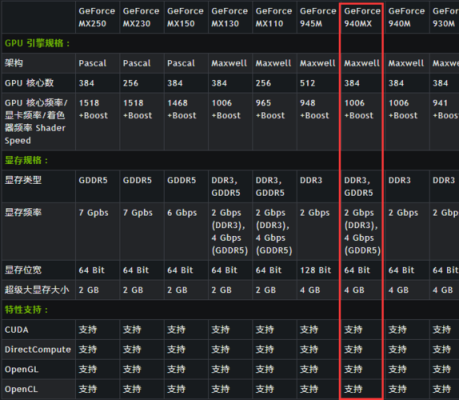 940mx相当于什么显卡？（940显卡发热）