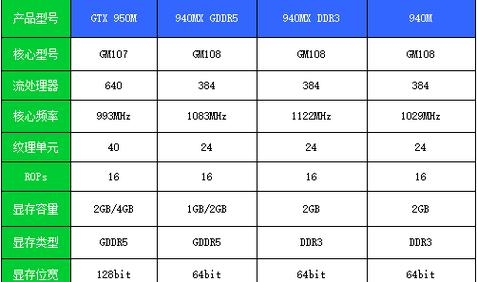 940mx相当于什么显卡？（940显卡发热）